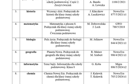Podręczniki_2026_2027_page-0006